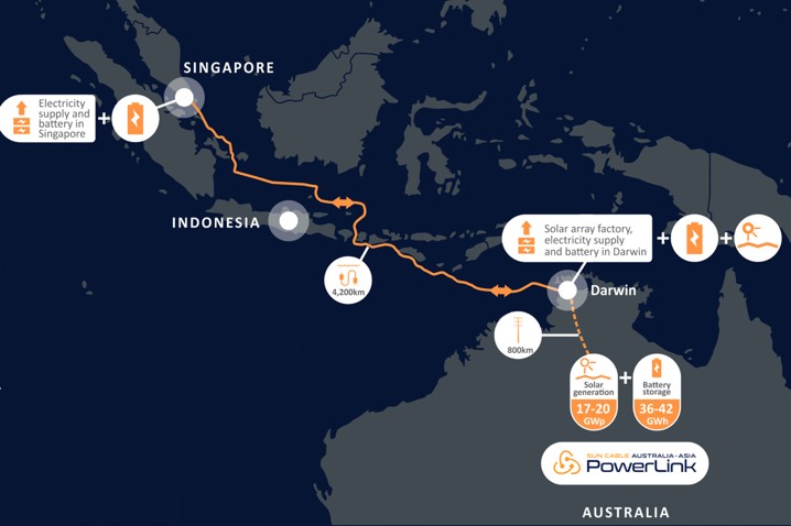AAPowerLink route across Australia, Indonesia and Singapore